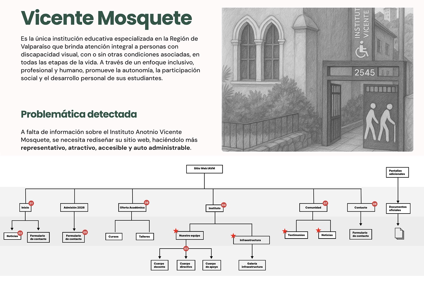 Diseño Web Accesible Instituto Antonio Vicente Mosquete
