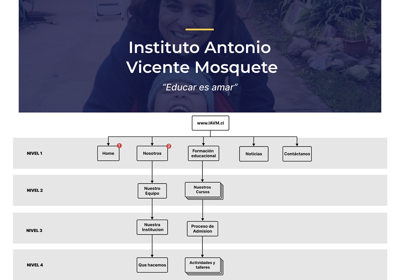 Diseño Web Accesible Instituto Antonio Vicente Mosquete