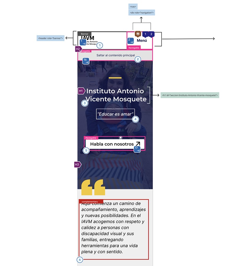 Diseño Web Accesible Instituto Antonio Vicente Mosquete