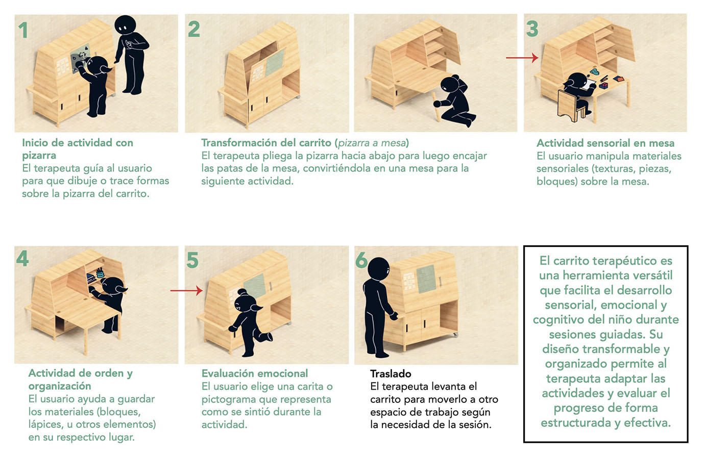 Impulsando Terapias Diseño de Servicios Centro OADIS Cerrillos
