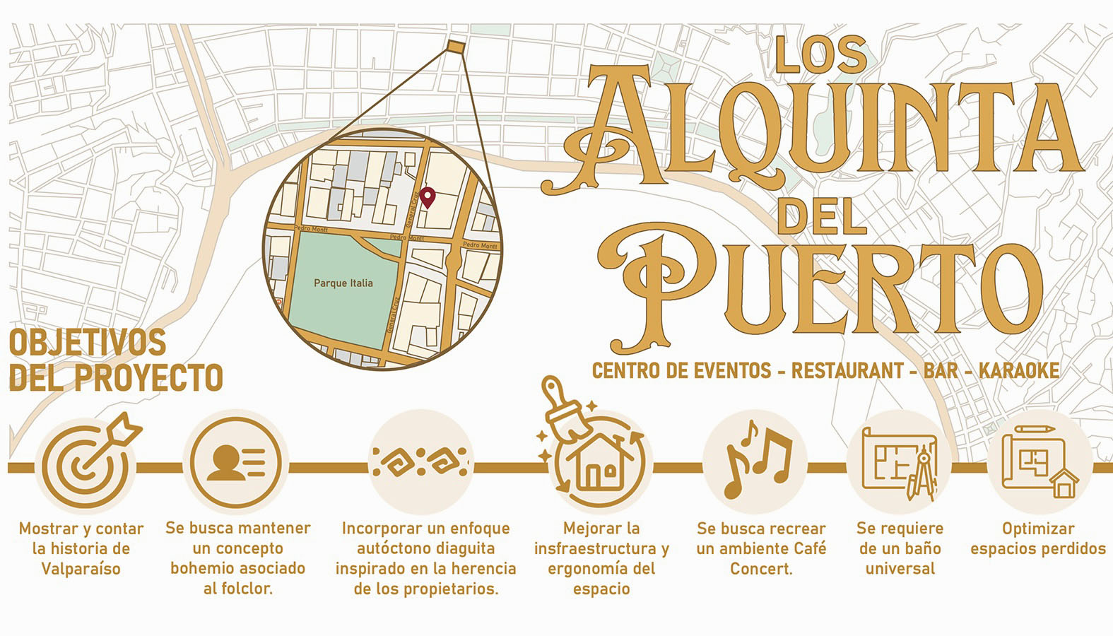 PROYECTO PROFESIONAL DAM con Clientes Reales