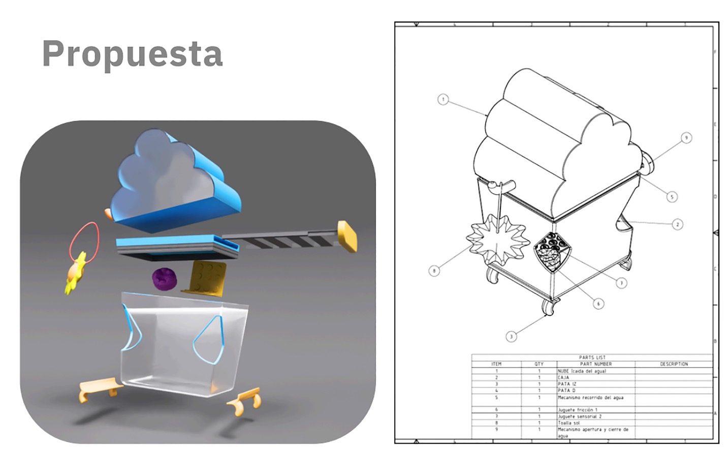 PROYECTO PROFESIONAL Diseño con Empresas Provinciales
