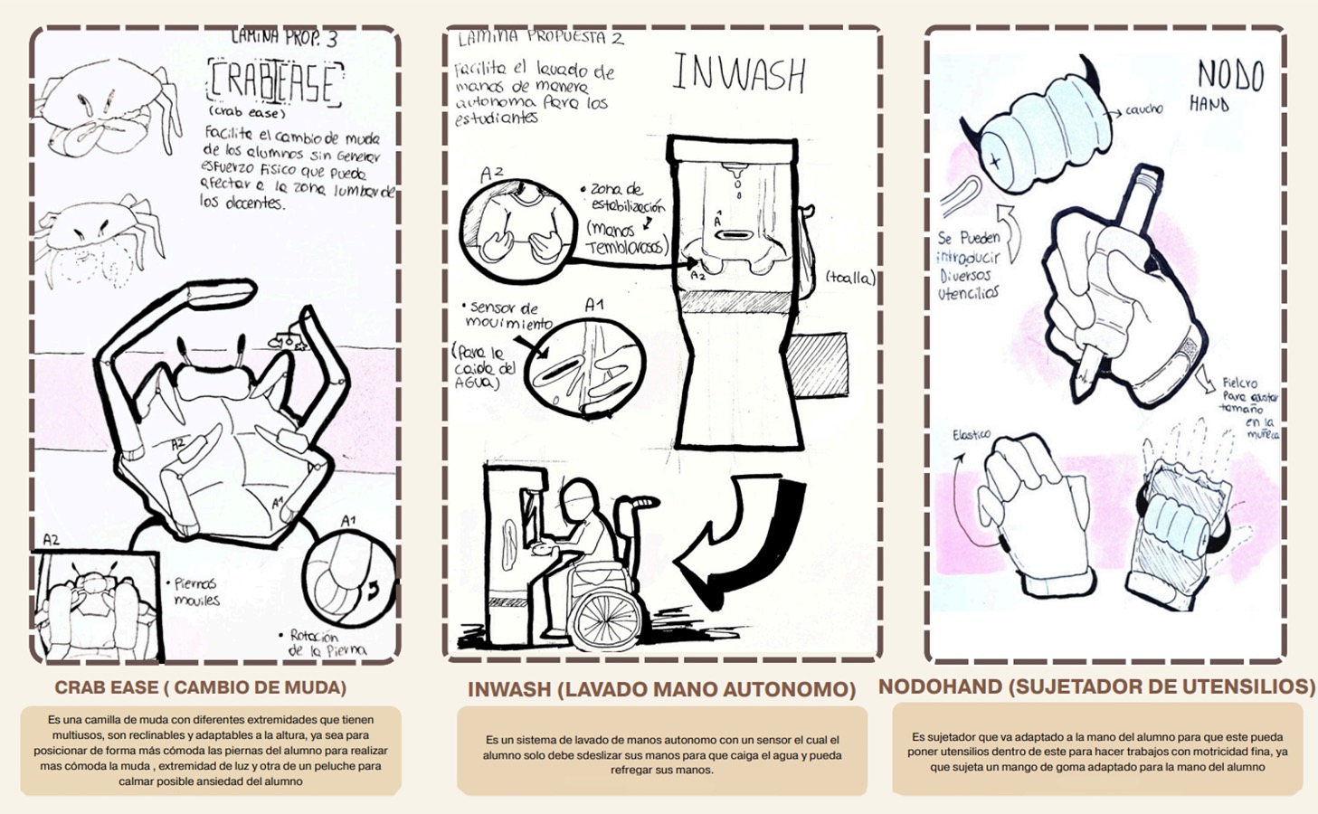 PROYECTO PROFESIONAL Diseño con Empresas Provinciales