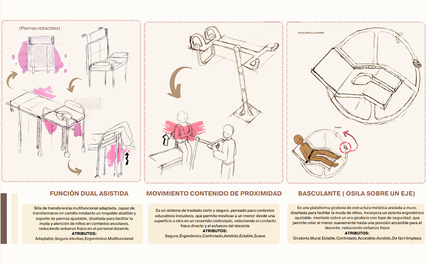 PROYECTO PROFESIONAL Diseño con Empresas Provinciales