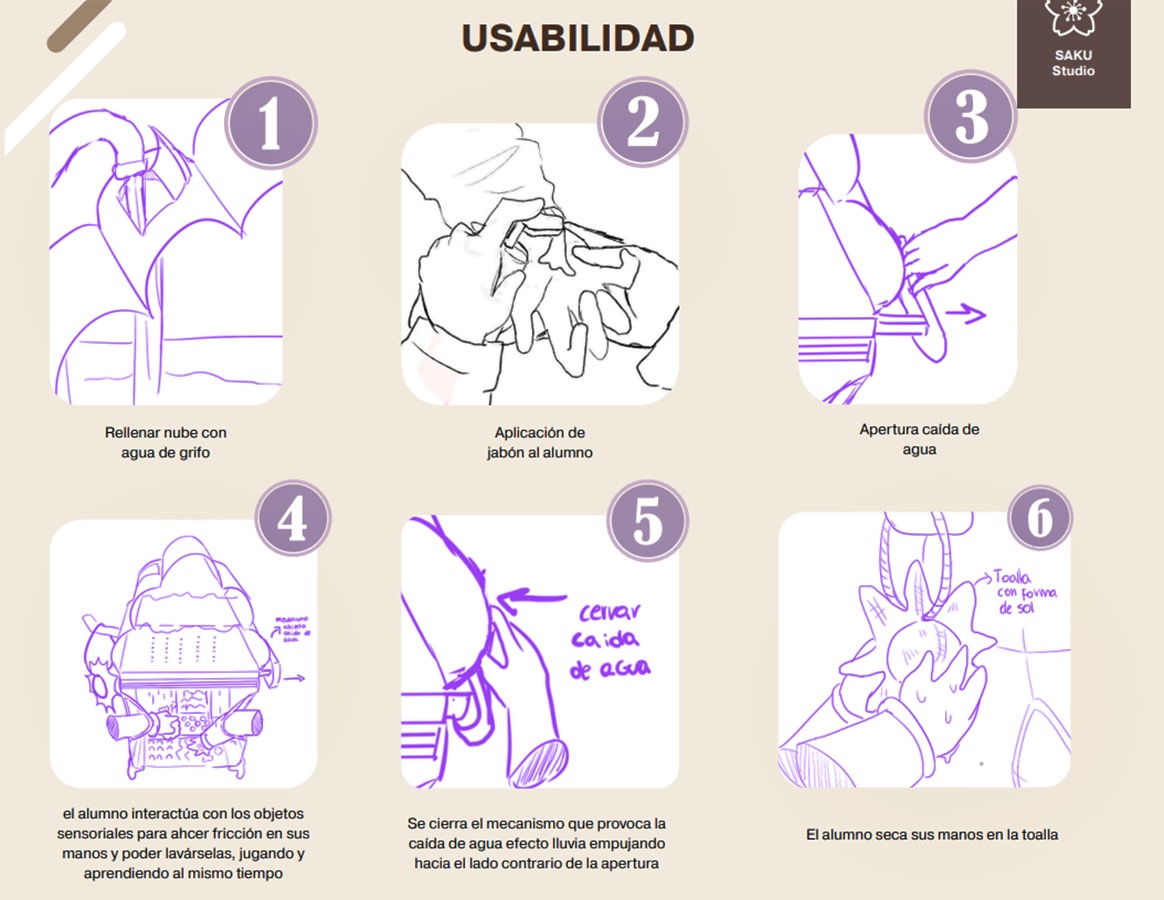 PROYECTO PROFESIONAL Diseño con Empresas Provinciales