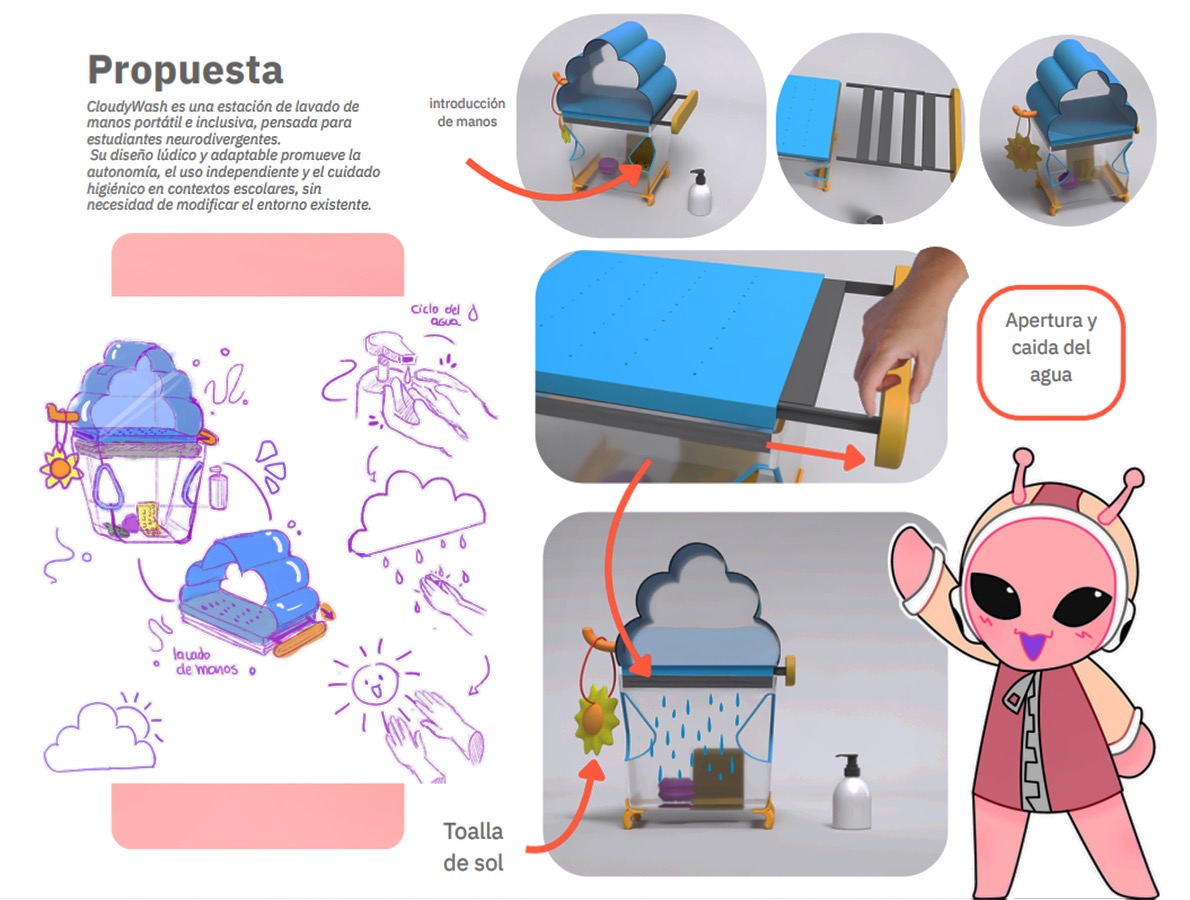 PROYECTO PROFESIONAL Diseño con Empresas Provinciales