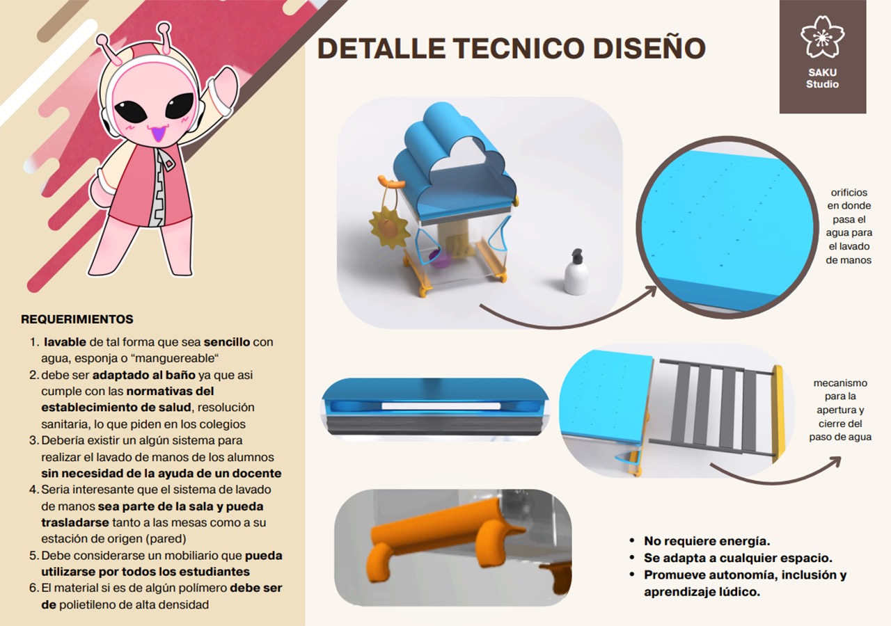 PROYECTO PROFESIONAL Diseño con Empresas Provinciales