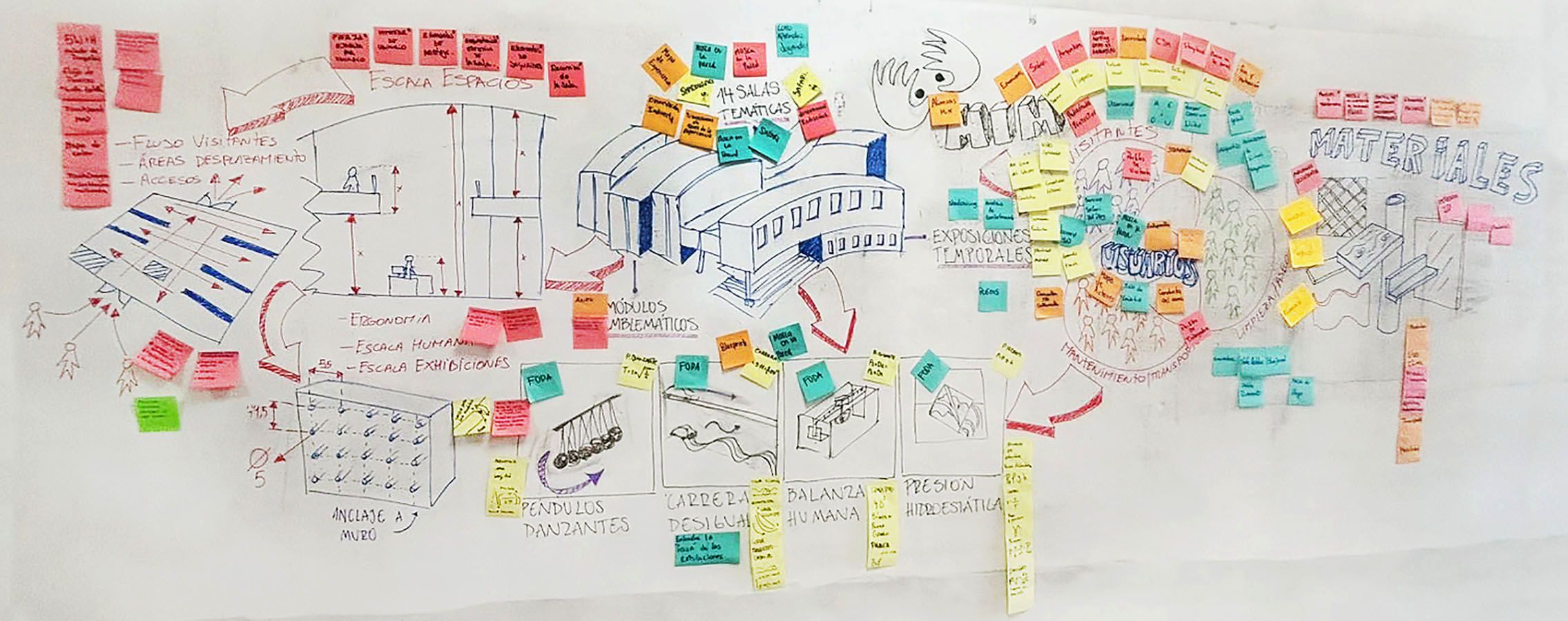 Diseño de Experiencias en Módulos Interactivos MIM