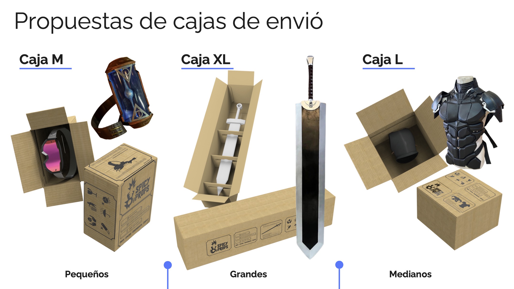 PROYECTO PROFESIONAL DIN 2025 Soluciones de Diseño