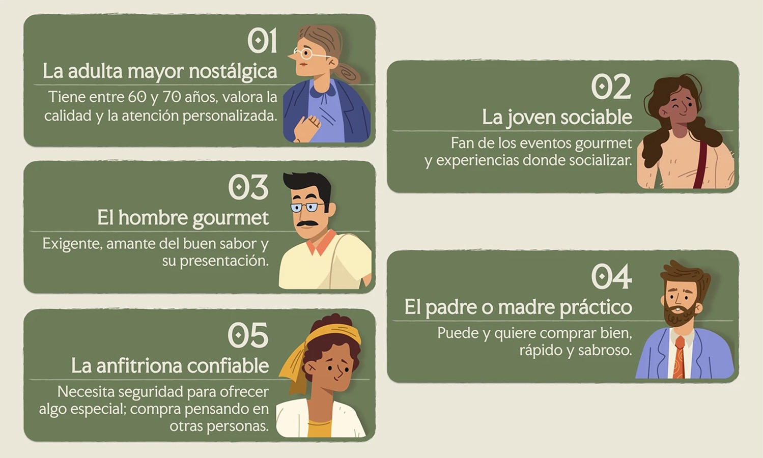 IMPULSA PYME – Proyecto Profesional VM