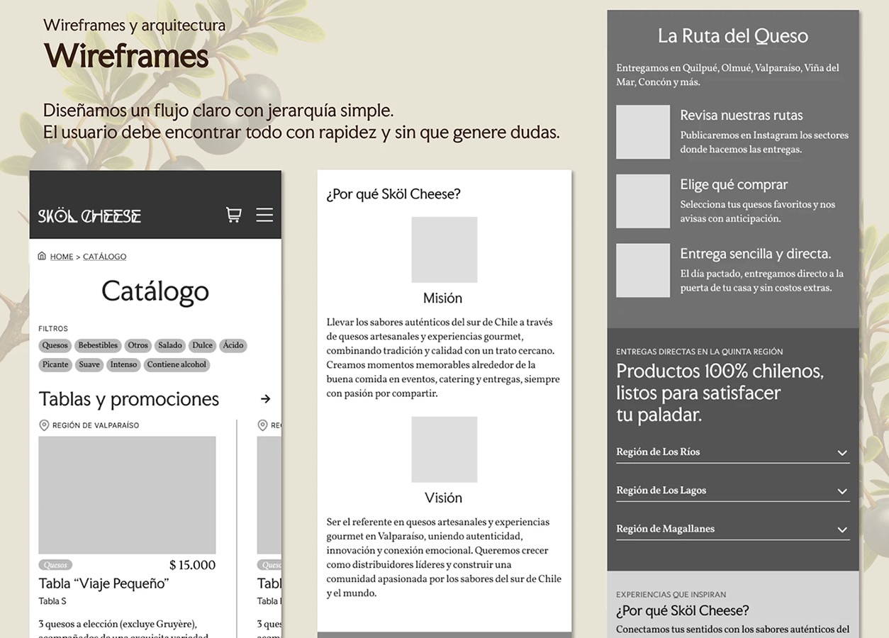 IMPULSA PYME – Proyecto Profesional VM