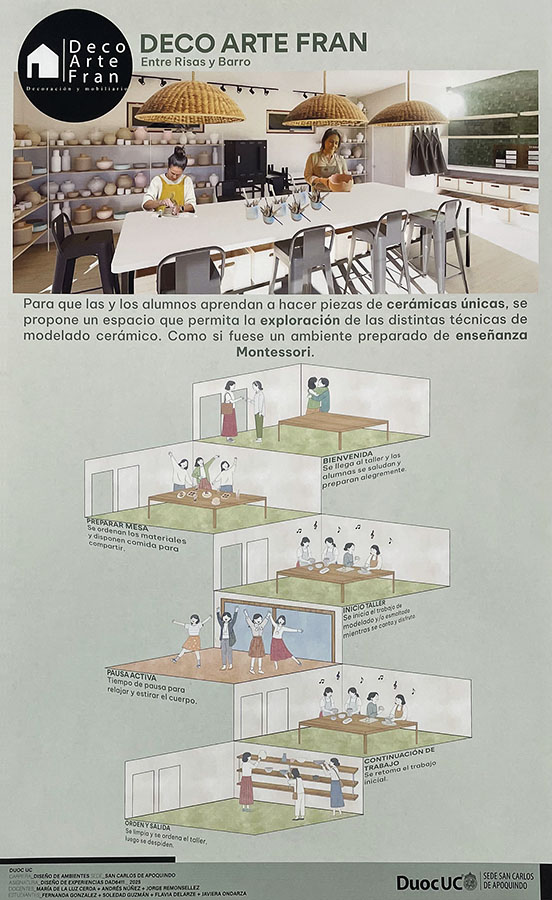 Experiencia Espacial de un Taller de Oficios