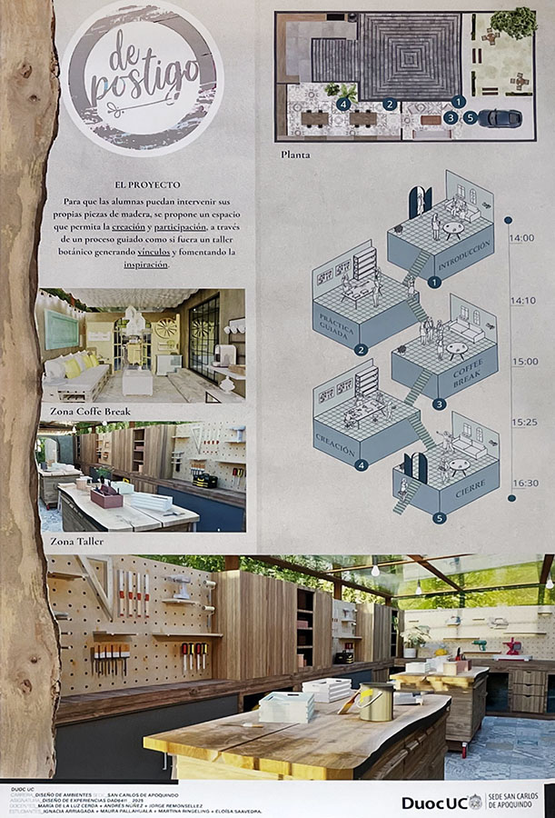 Experiencia Espacial de un Taller de Oficios
