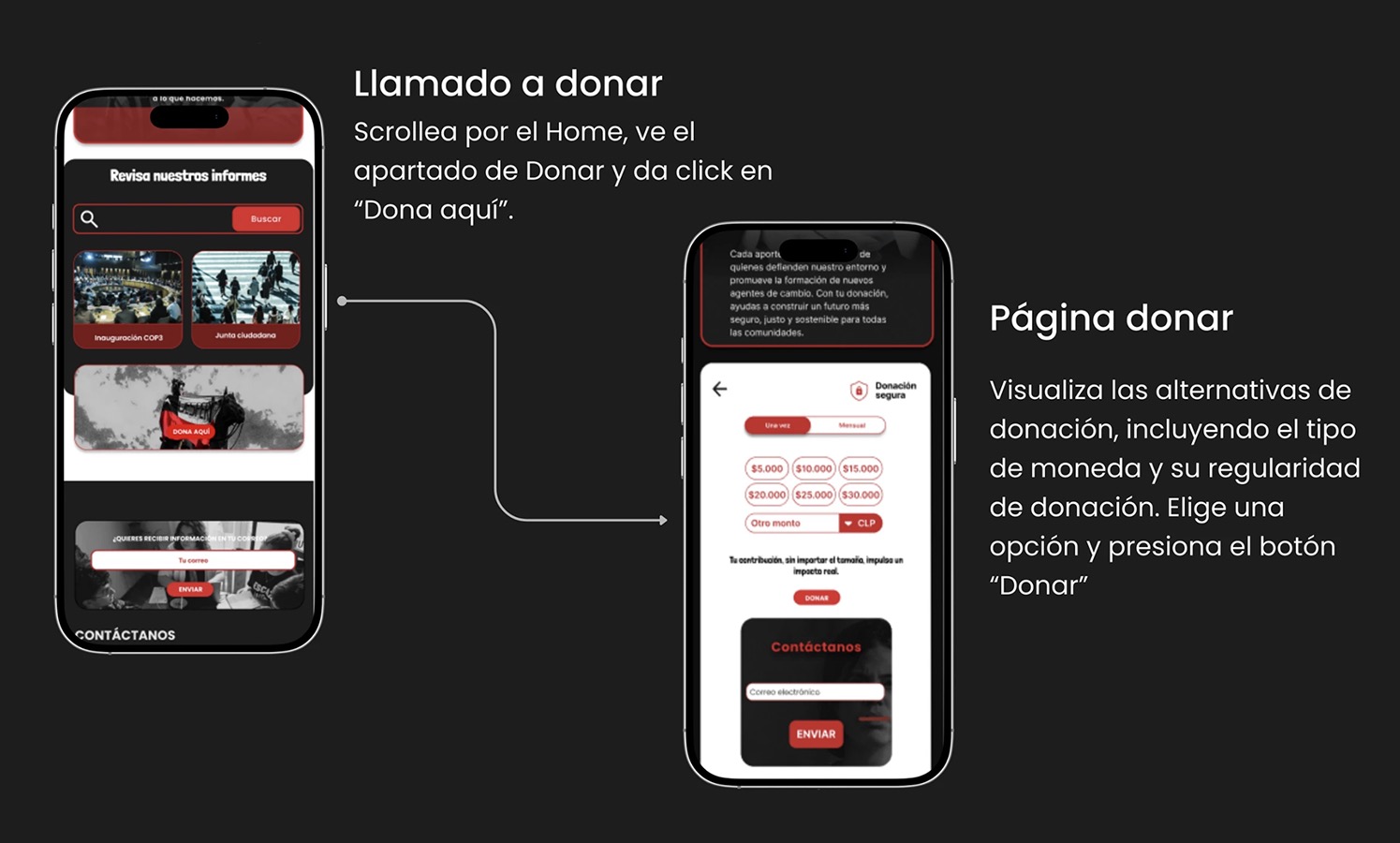 Mejorando la Vida de las Personas UX y Scrum