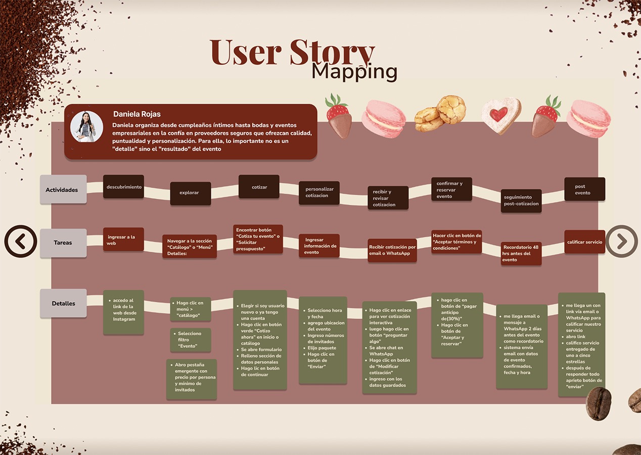 Mejorando la Vida de las Personas UX y Scrum