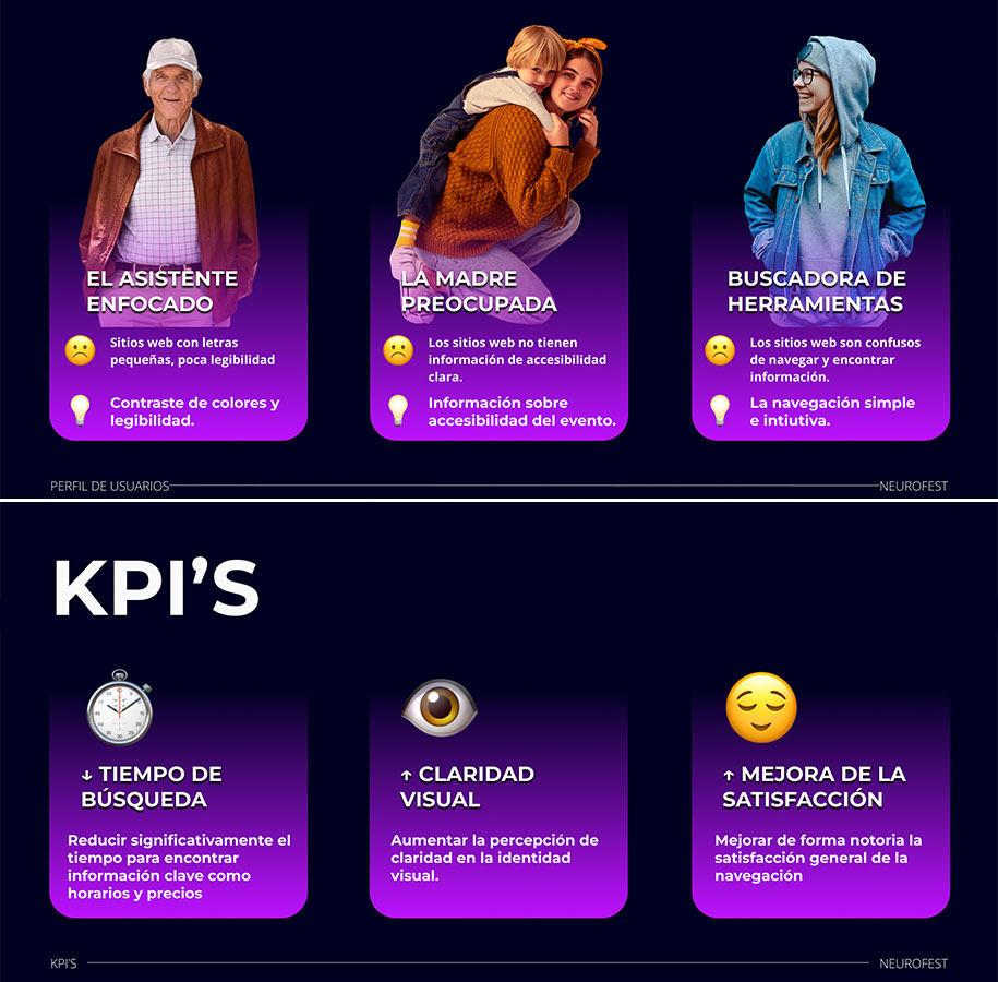 NEUROFEST el Festival de la Neurociencia – Investigación de Usuarios