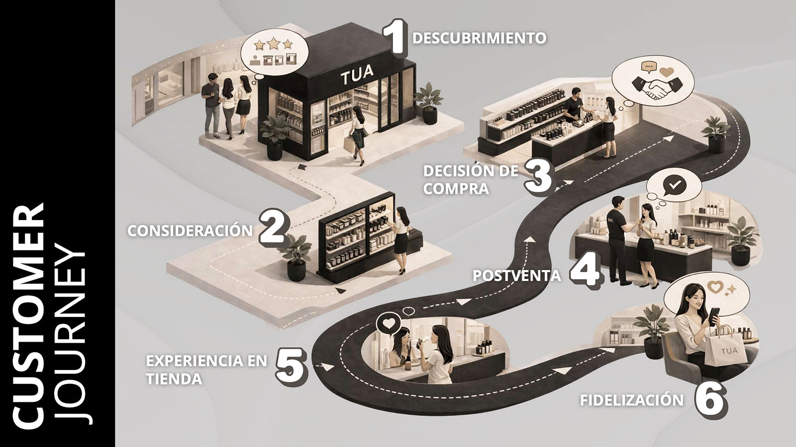 Escenografías Funcionales – TVN