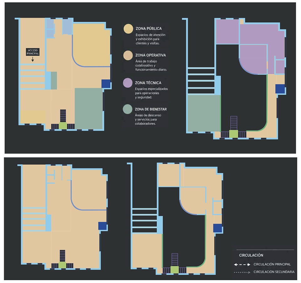Rediseño Oficinas y Showroom Kepler