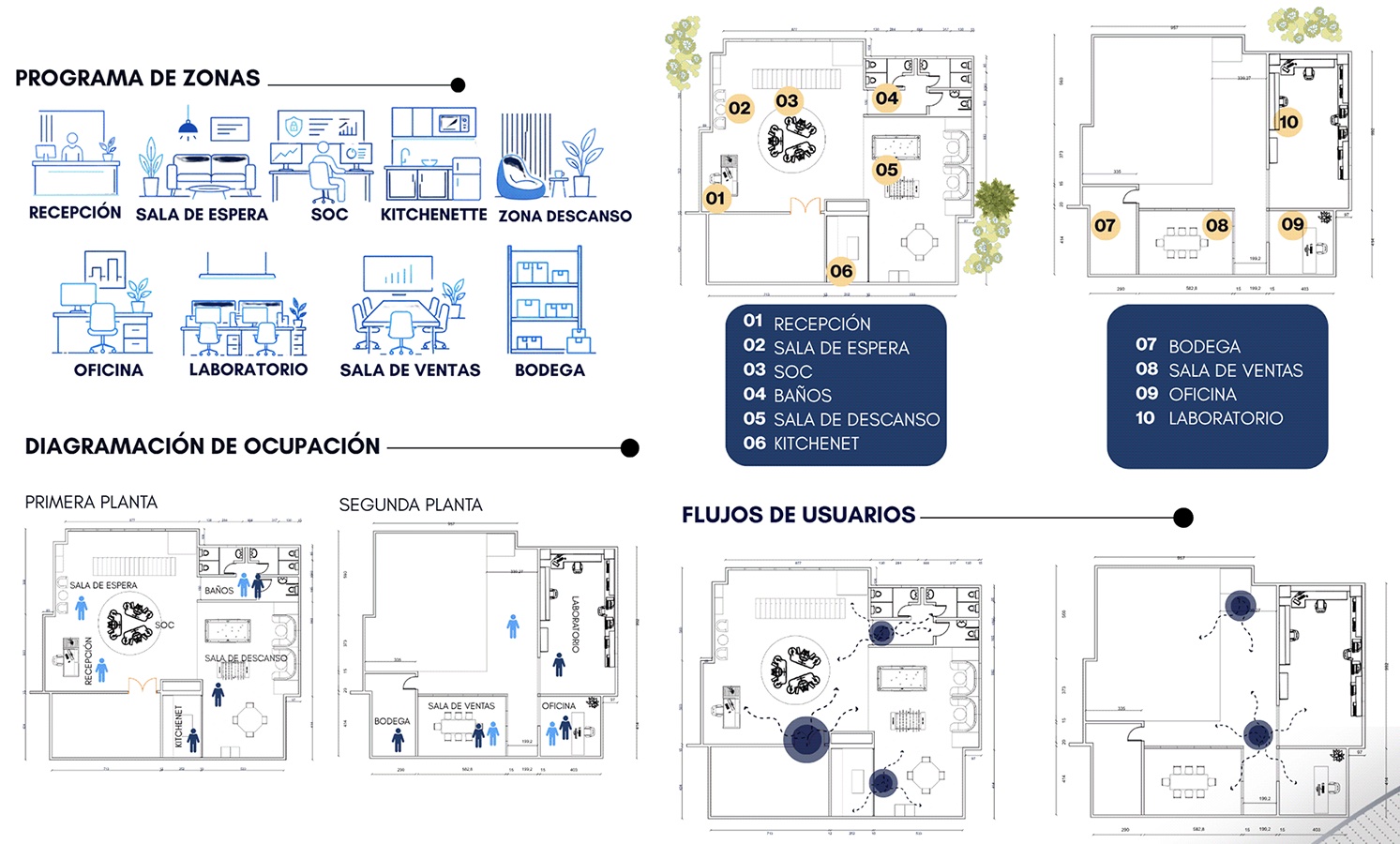 Rediseño Oficinas y Showroom Kepler