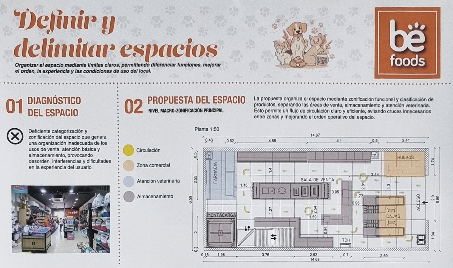 Propuestas Espaciales y Funcionales para Pymes y Emprendedores