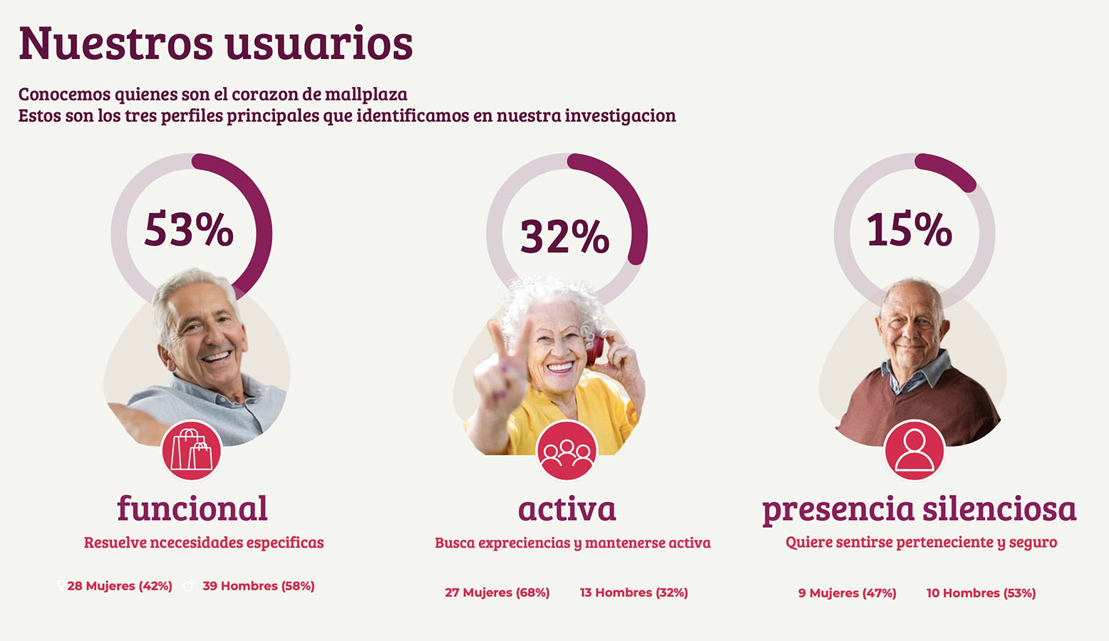 Acercando al Adulto Mayor a los Centros Comerciales
