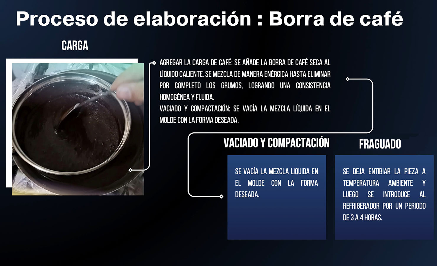 Concurso Innova Sostenible