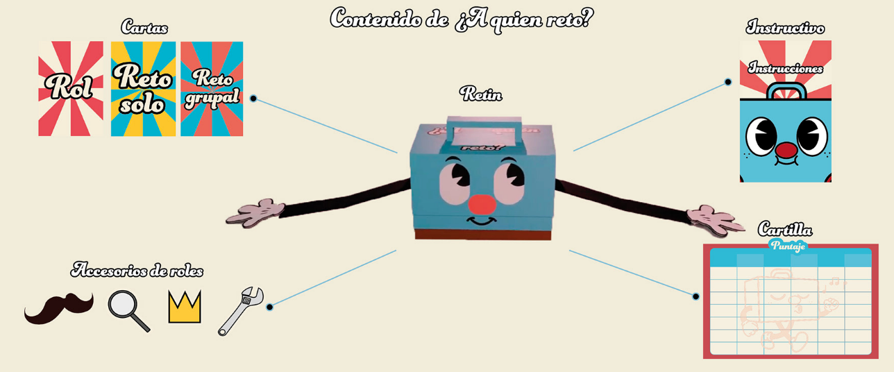 ¿A quién reto?